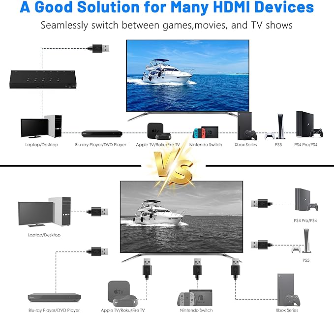4K@60Hz 5 in 1 Out HDMI Switch, 5 Port HDMI Switcher Selector Support HDR10 & - Image 6