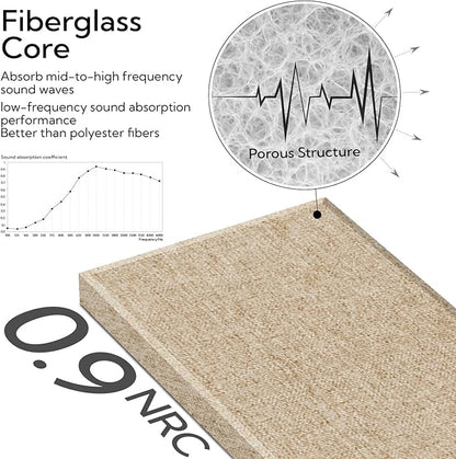Olanglab Fiberglass Acoustic Wall Panels 4 Pack, 11.8'' x 23.6'' Sound Panels - Image 4