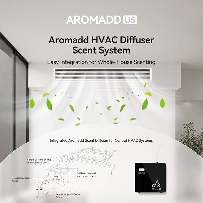 2025 Upgraded 3500 Sq.Ft Smart Scent Machine - Image 2