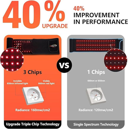 USUIE Red Light Therapy Belt, Infrared Light Therapy Wrap Red Light Therapy - Image 4