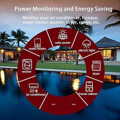 Smart Home Energy Monitor with 16 50A and 3-200A Circuit Level Sensors - Image 3