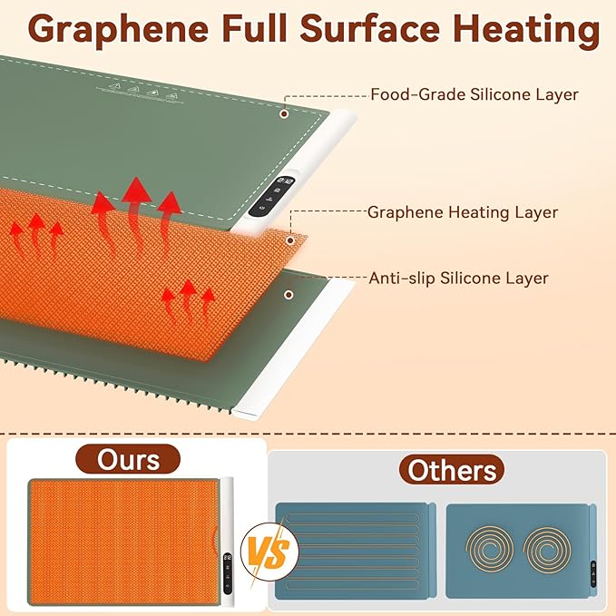 Graphene Warming Mat for Food - Image 2