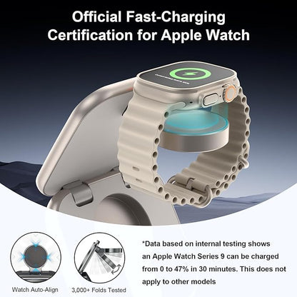 5-in-1 Wireless Charger for MagSafe, AC ISLAND Portable Travel Charging Station - Image 4