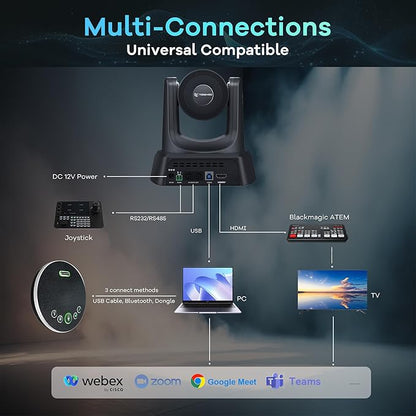 TONGVEO AI Auto-Tracking PTZ Conference Camera System - Image 3