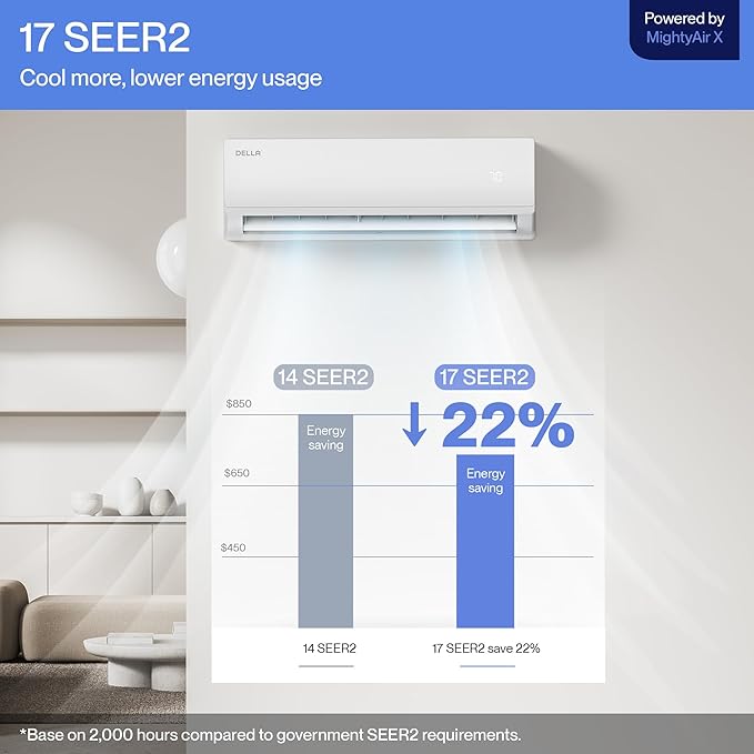 DELLA Econo Series 23000 BTU Mini Split Air Conditioner 17 SEER2, 230V Cools up - Image 2