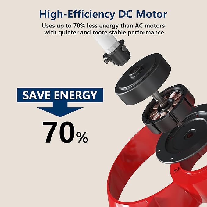 FANX 22 Inch Ceiling Fan with Light and Remote, Quiet DC Motor, Dimmable LED - Image 6