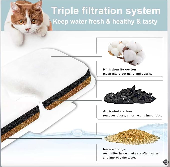 12+12 Pack Replacement Filters for PETLIBRO Capsule Pet Water Fountain - Image 5