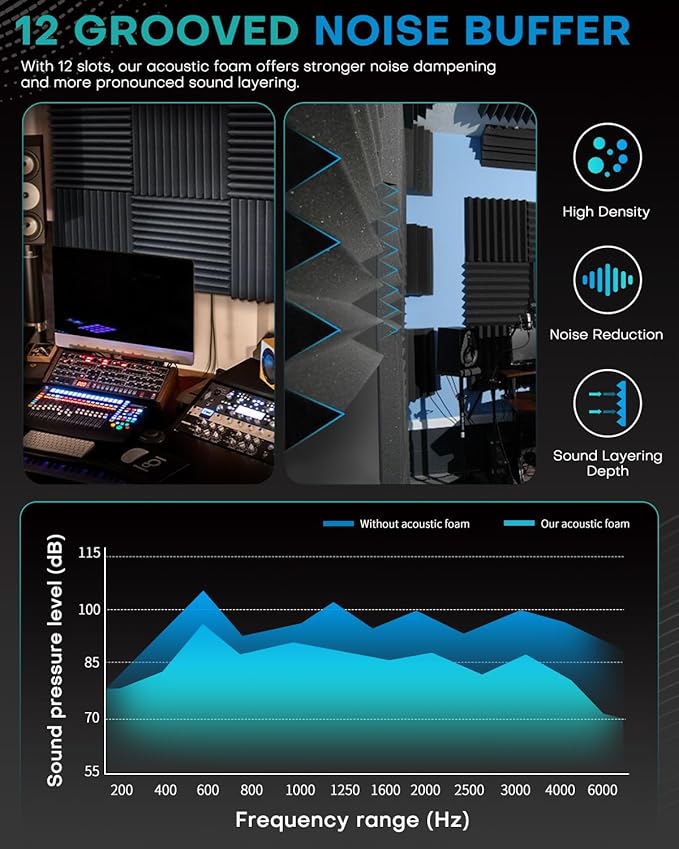 Knightsacoustic 96 Pack Sound Proof Foam Panels - Image 6
