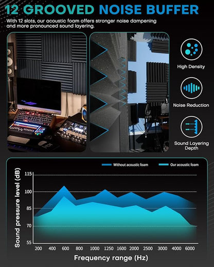 Knightsacoustic 96 Pack Sound Proof Foam Panels - Image 6