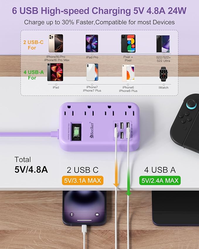 Beeiker 6 USB Purple Surge Protector Power Strip- 10 Ft Purple Extension Cord - Image 2