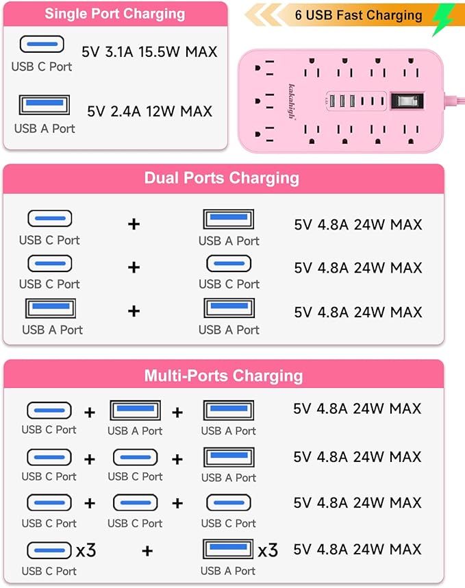 Pink Extension Cord with Multiple Outlets- 5 FT Kawaii Power Strip, Cute - Image 4