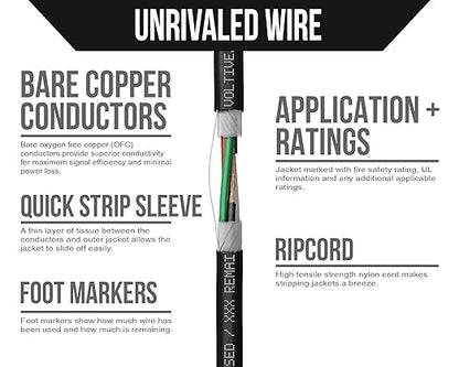 Voltive 14/4 Speaker Wire, in-Wall CL3 & Direct Burial, 250ft - Image 3