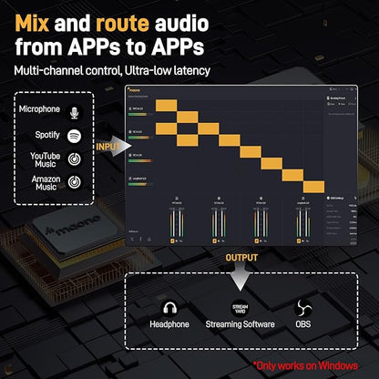 MAONO USB Audio Interface for PC: Interface - Image 4
