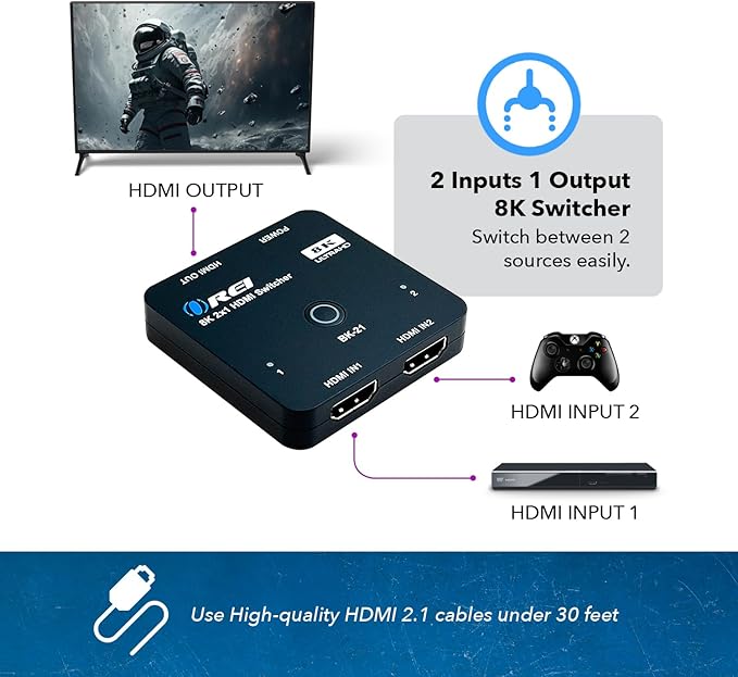 OREI 8K 2x1 HDMI Switch 4K@120hz - Image 5