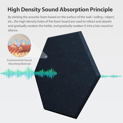 Amantech 12 Pack Acoustic Panels Self Adhesive Sound Proof Foam, High Density - Image 2