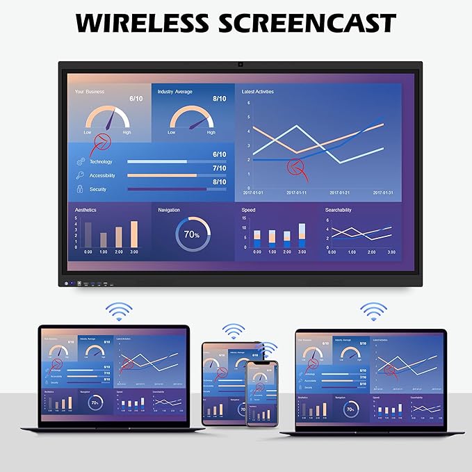 Chabatree Smart Board, Digital Smart Boards Electronic Smart Whiteboard 4K - Image 2