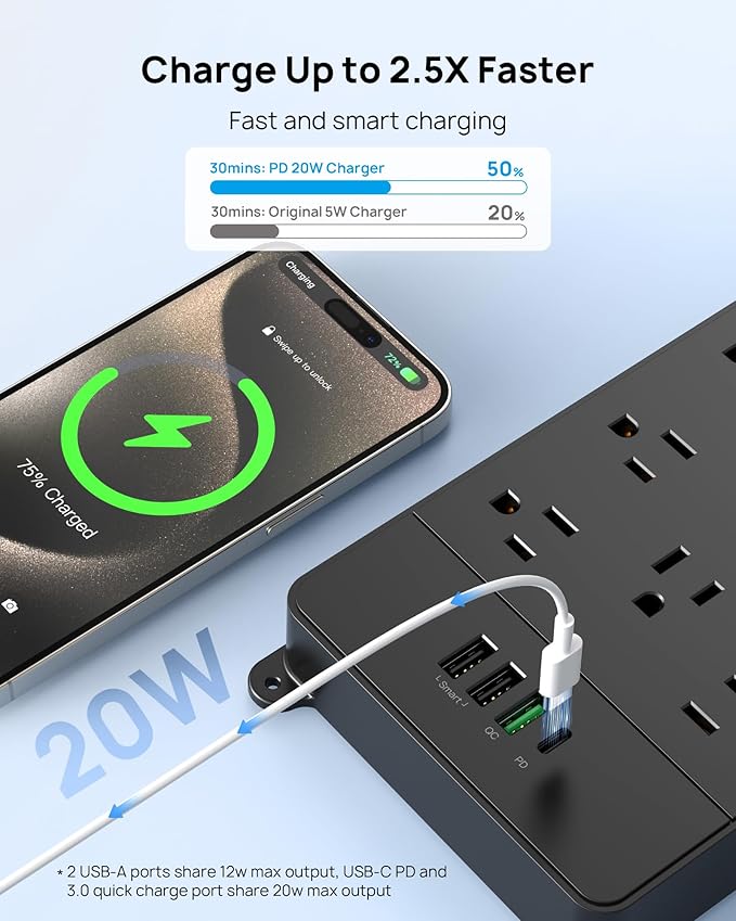TROND Surge Protector Power Strip, 5ft Heavy Duty Extension Cord - Image 2