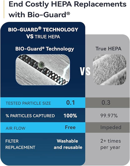 Nuwave OxyPure Zero Plus Air Purifier, Save on Filter Replacements, Covers up - Image 6