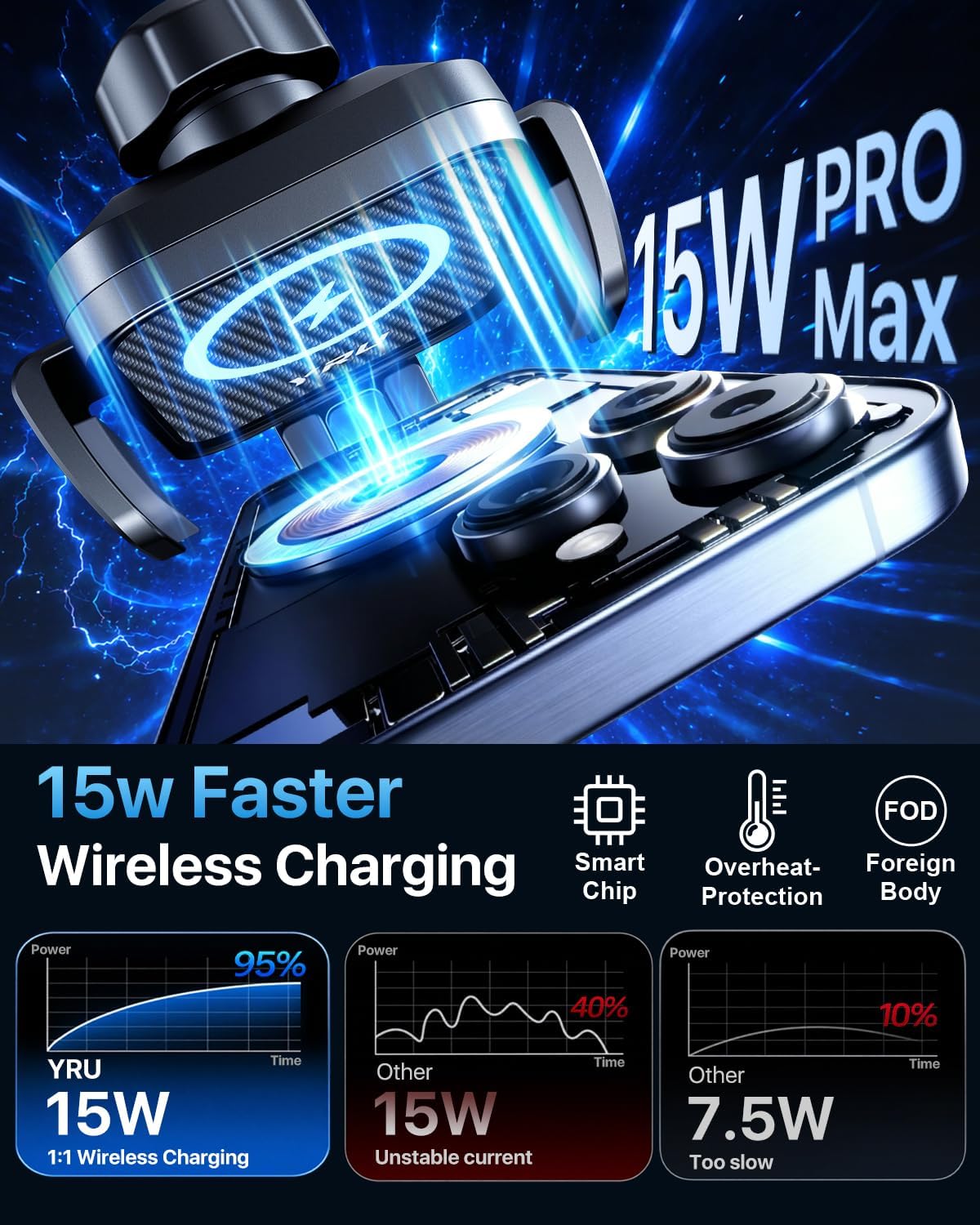 YRU Wireless Car Charger 【90+LBS Strongest】 15W Auto Clamping Phone Holder