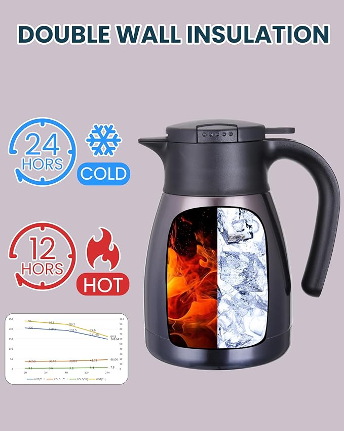 GiNT 1L / 34Oz Thermal Coffee Carafe, Insulated Stainless Steel Coffee Carafes - Image 3