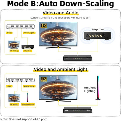 SHERRIVA 8K HDMI Splitter 1 in 4 Out, 1x4 Duplicate/Mirror Screens, HDMI 2.1 - Image 5