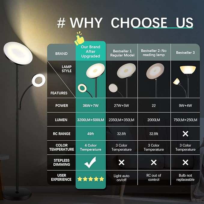 marctronic Floor Lamp, Upgraded 42W 4000LM Super Bright LED Floor Lamp - Image 6