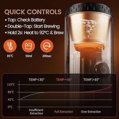 Portable Espresso Maker with Self Heating, 20 Bar 3-in-1 Electric Coffee Maker - Image 2
