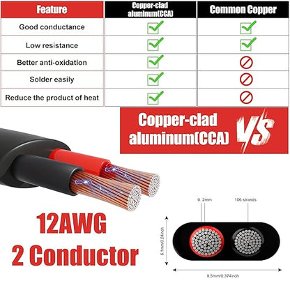 12 Gauge Wire 2 Conductor Electrical Wire, 12 AWG 3.3mm² Wire PVC Cord - Image 3