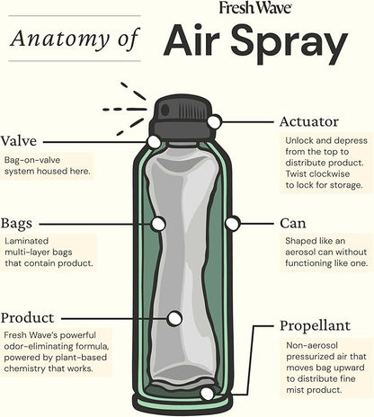 Fresh Wave Odor Eliminator Spray & Air Freshener, 8 oz. | Non-Aerosol, Fine - Image 7