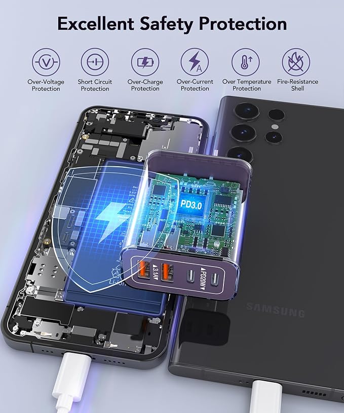 40W USB C Charger Block - Image 4