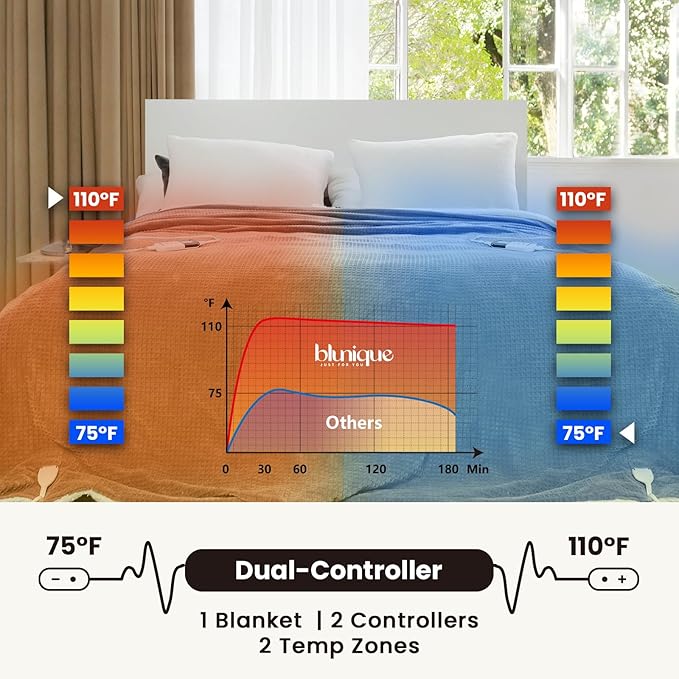 Heated Blanket Electric Blanket King Waffle, 90x100 Inches Dual Controllers - Image 2