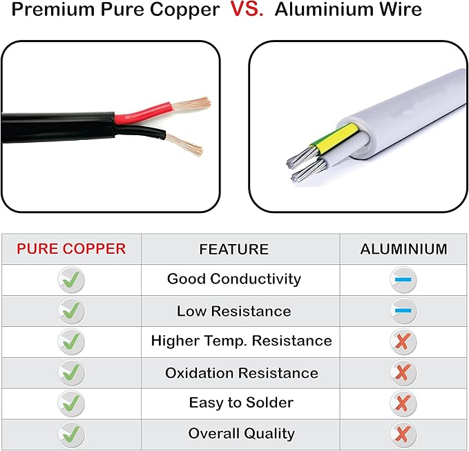 NATIONAL Wire & Cable – 22 AWG 2-Conductor Premium Copper Wire, 50 ft, Stranded - Image 6