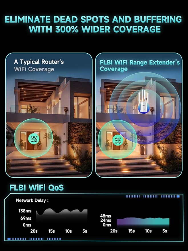 2026 New WiFi Extender Signal Booster - Image 2