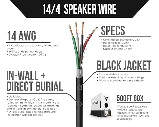 Voltive 14/4 Speaker Wire, in-Wall CL3 & Direct Burial, 500ft - Image 2