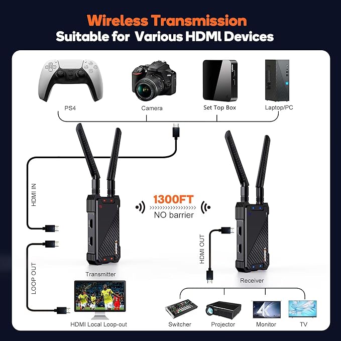 Wireless HDMI Transmitter and Receiver, 1300FT Wireless HDMI Extender Kit - Image 6