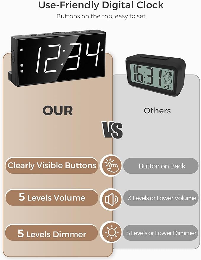 PPLEE Alarm Clock for Bedroom, 2 Alarms Loud LED Big Display Plug in Simple - Image 7