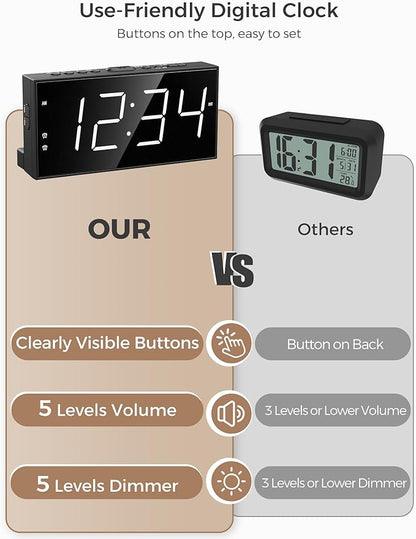 PPLEE Alarm Clock for Bedroom, 2 Alarms Loud LED Big Display Plug in Simple - Image 7