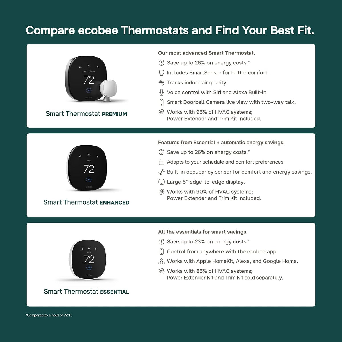 ecobee Smart Thermostat Enhanced, Programmable Wifi Thermostat