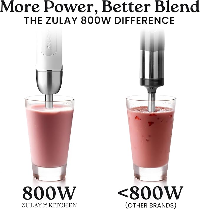 Zulay Immersion Stick Mixer Hand Blender - Image 2