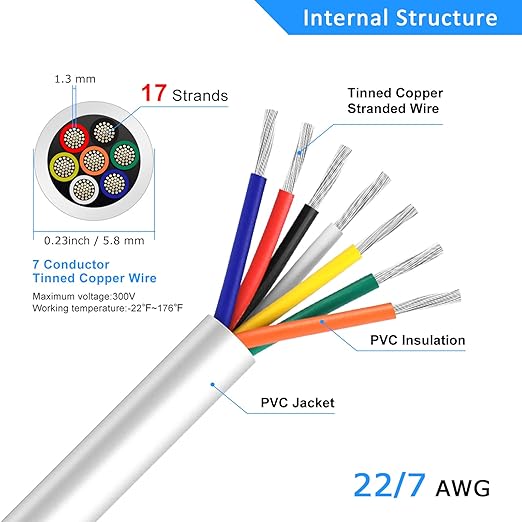 22 Gauge 7 Conductor Electrical Wire, 16.4FT White Stranded Low Voltage 22/7 - Image 3