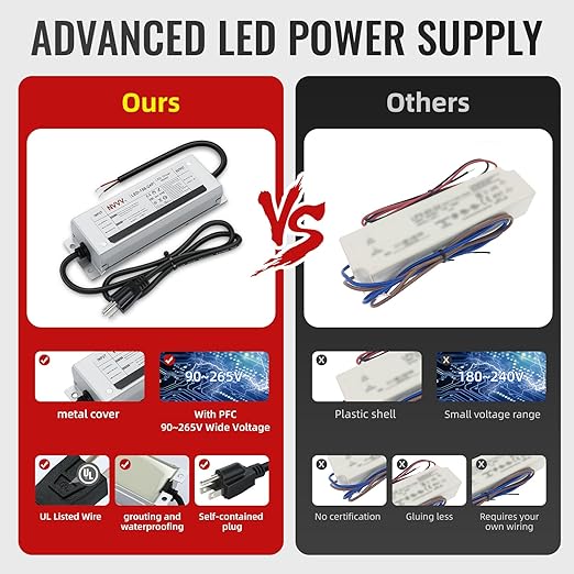 24 Volt LED Driver 150 Watts Power Supply Waterproof IP68 Low Voltage - Image 7