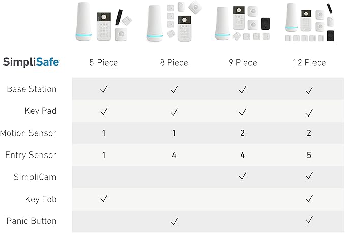 SimpliSafe 9 Piece Wireless Home Security System w/HD Camera - Image 6