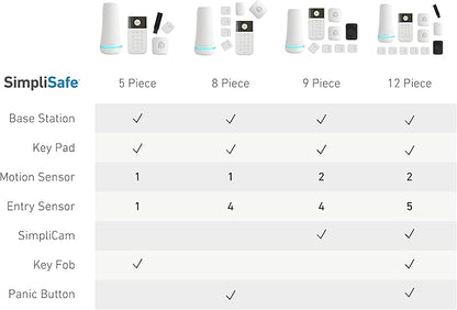 SimpliSafe 9 Piece Wireless Home Security System w/HD Camera - Image 6