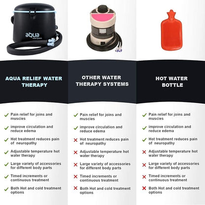 Cold Water Therapy and Hot Water Therapy System - Image 2