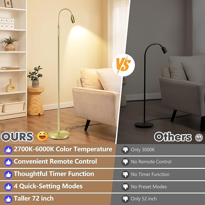 Reading Floor Lamp, Dimmable Zoomable Spotlight, Adjustable Color Beam Standing - Image 3
