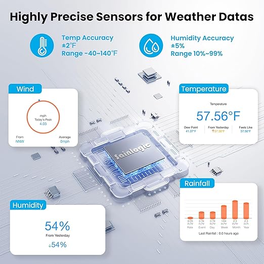 Sainlogic SA9 Plus Smart WiFi Weather Stations Wireless Indoor Outdoor Sensor - Image 5