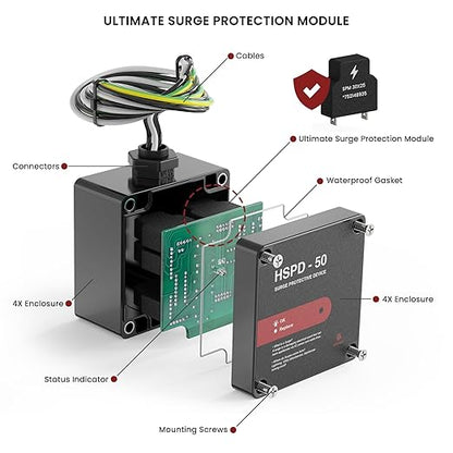 HSPD Square Whole Home Surge Protective Device, Type 1 SPD, Whole House Surge - Image 2