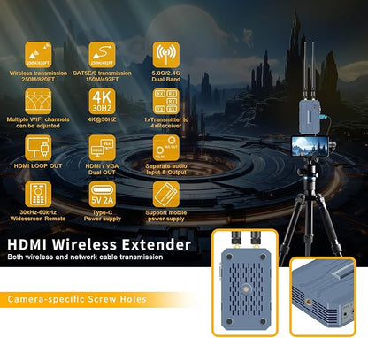 Wireless HDMI 4 Receivers and Transmitter, 4K@30HZ，Up to 4 RX, Extender Plug - Image 2