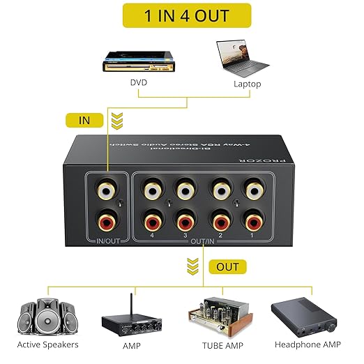 PROZOR RCA Switch 4 Way Bi-Directional RCA Splitter - Image 3