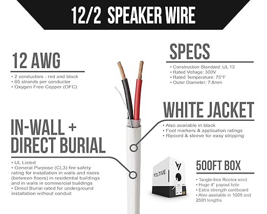 Voltive 12/2 Speaker Wire, in-Wall CL3 & Direct Burial, 500ft - Image 2
